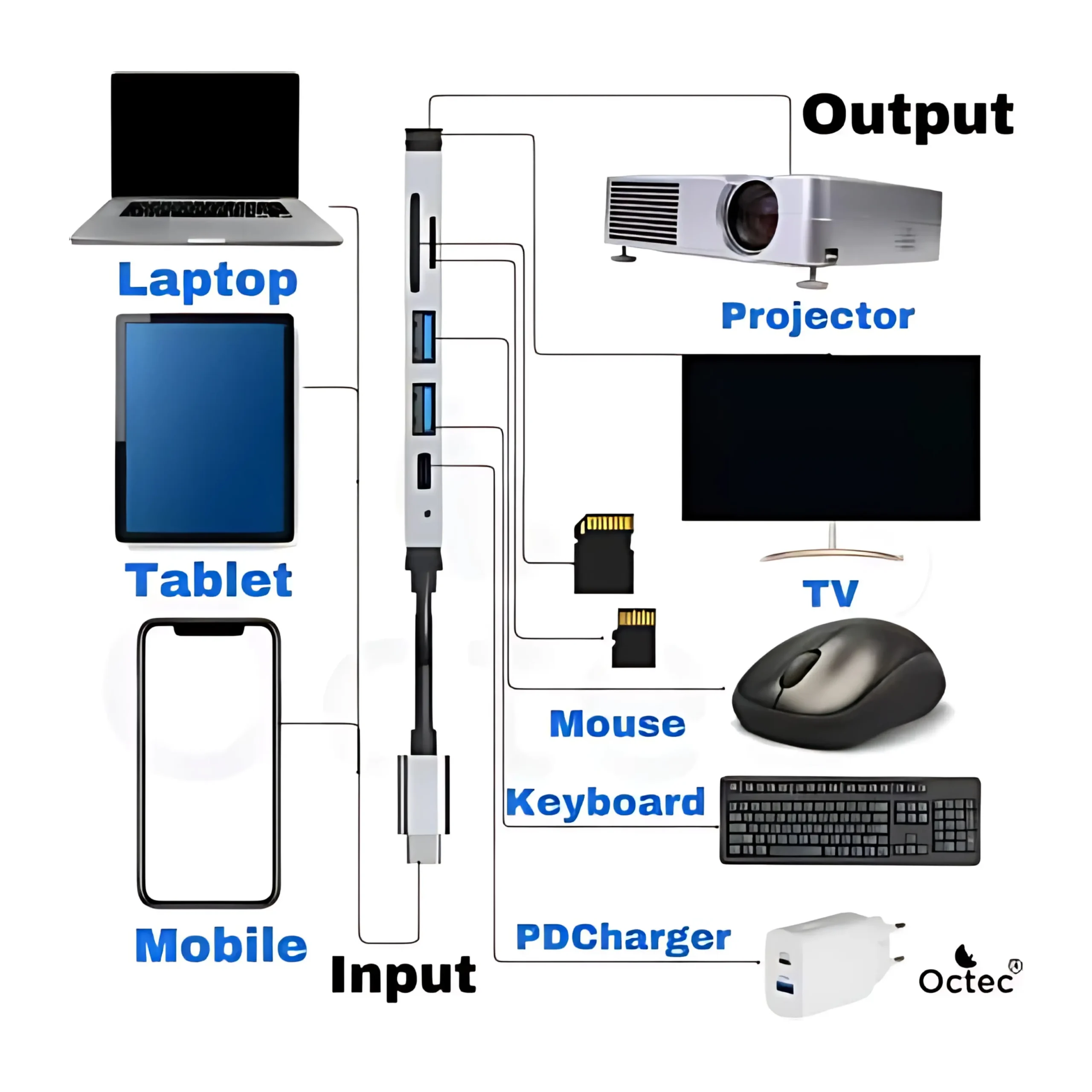 Octec 6-in-1 Type-C Dock _ 4K HDMI _ SD_TF _ 2x USB 2.0 - 3